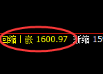 焦煤:4小时回补结构,精准实现快速洗盘