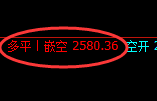 甲醇:精准规则化(系统策略)完美复盘展示