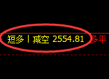 甲醇:精准规则化(系统策略)完美复盘展示