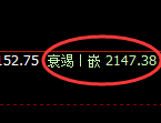 焦炭:日线低点,精准展开加速反弹