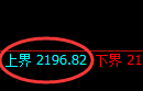 焦炭:日线低点,精准展开加速反弹