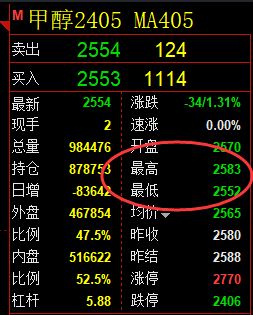 甲醇:精准规则化(系统策略)完美复盘展示