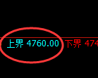 液化气:4小地周期,精准展开极端宽幅洗盘