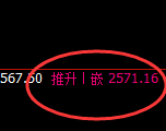 甲醇:日线高点,精准展开振荡回落