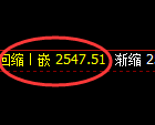 甲醇:日线高点,精准展开振荡回落