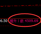 乙二醇:4小时高点,精准展开冲高回落