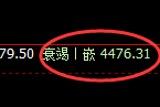 乙二醇:4小时高点,精准展开冲高回落