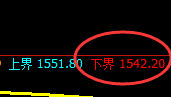 玻璃:试仓低点,精准展开积极拉升