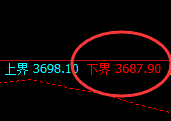 沥青:试仓低点,精准展开强势反弹