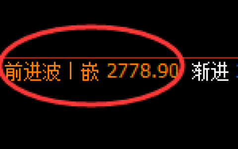 菜粕：4小时高点，精准展开快速洗盘