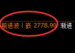 菜粕:4小时高点,精准展开快速洗盘