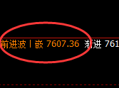 聚丙烯:4小时高点,精准展开单边极端回撤
