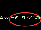 聚丙烯:4小时高点,精准展开单边极端回撤
