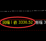 燃油：修正高点，精准展开大幅冲高回落
