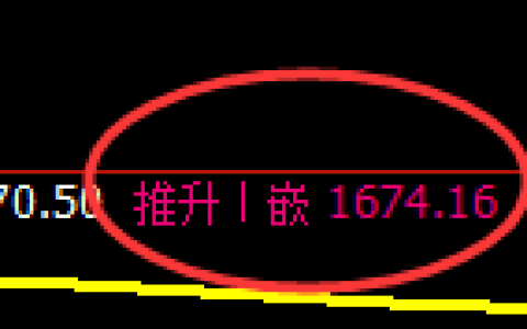 焦煤：4小时高点，精准展开大幅冲高回落