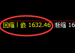 焦煤:4小时高点,精准展开大幅冲高回落