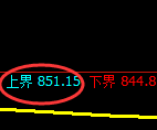 铁矿石:试仓高点,精准展开大幅回撤