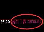 螺纹:4小时结构,精准展开强势洗盘
