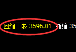 螺纹:4小时结构,精准展开强势洗盘