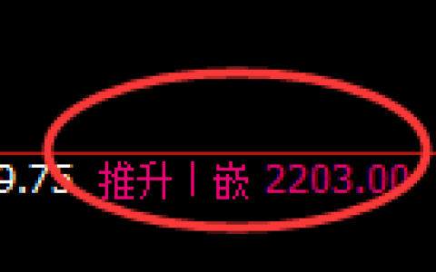 焦炭：4小时高点，精准展开完美的加速回撤洗盘