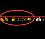 焦炭:4小时高点,精准展开完美的加速回撤洗盘