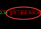 双焦、螺纹、铁矿、甲醇精准规则化(系统策略)复盘总结