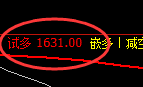 双焦、螺纹、铁矿、甲醇精准规则化(系统策略)复盘总结
