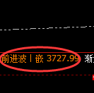 沥青:日线高点,精准展开冲高回落