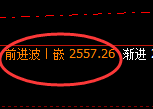 甲醇:4小时高点,精准展开宽幅洗盘