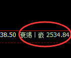 甲醇:4小时高点,精准展开宽幅洗盘