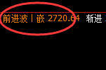 菜粕:跌超3%,4小时高点精准展开单边极端回撤