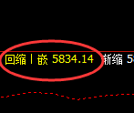 PTA:日线低点,精准开启极端加速拉升