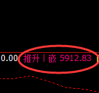PTA:日线低点,精准开启极端加速拉升