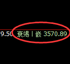 螺纹:回补高点,精准展开单边极端回落