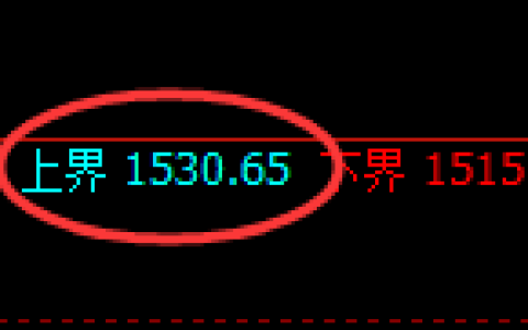 玻璃：跌超3%，试仓高点精准展开极端下行