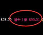 铁矿石:4小时周期,精准展开宽幅洗盘