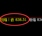铁矿石:4小时周期,精准展开宽幅洗盘