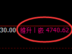 液化气:4小时低点,精准展开单边极端拉升