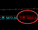 PTA:试仓低点,精准进入振荡回升结构