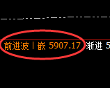 PTA:试仓低点,精准进入振荡回升结构