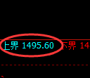 玻璃:试仓高点,再度展开精准回撤