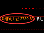 沥青：修正高点，精准展开直线跳水