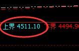 乙二醇:试仓高点,精准展开加速回落