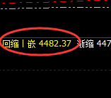 乙二醇:试仓高点,精准展开加速回落