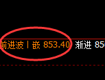 铁矿石:修正高点,精准展开极端快速冲高回落