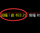 铁矿石:修正高点,精准展开极端快速冲高回落