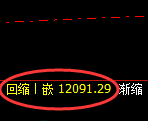 A50:修正低点,精准展开极端强势回升
