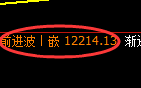 A50:修正低点,精准展开极端强势回升