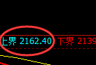 焦炭:跌超3%,试仓高点,精准展开超极端大幅回撤