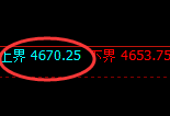 液化气:试仓高点,精准展开极端快速回撤
